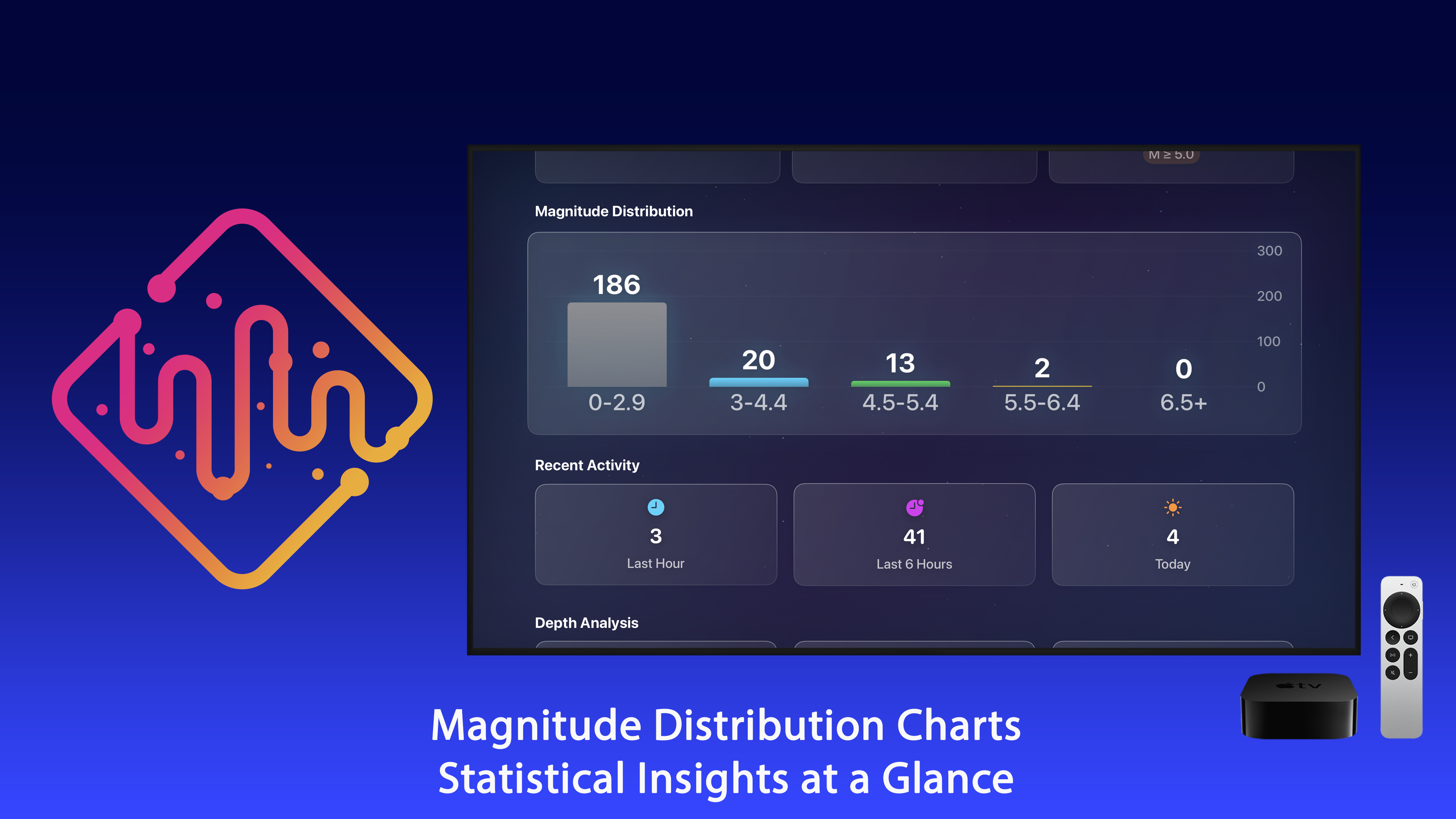 Earthquake Monitor Apple TV screenshot 4
